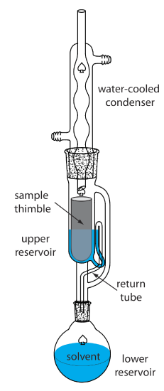 Soxhlet apparatus